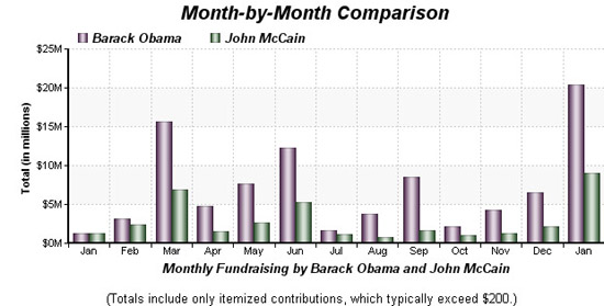 obamamccainmonthly.jpg