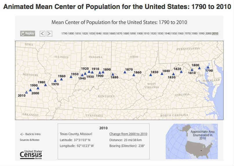 population-center-usa