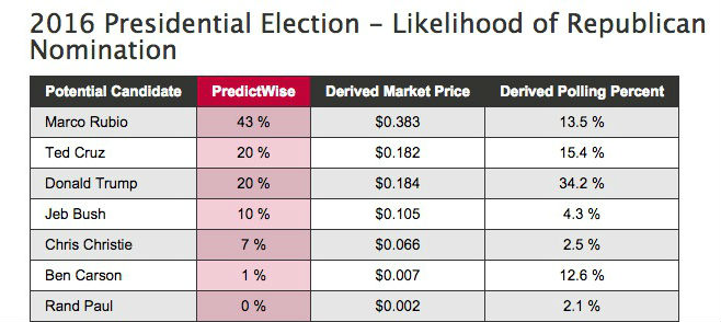 predictwise-rep-dec