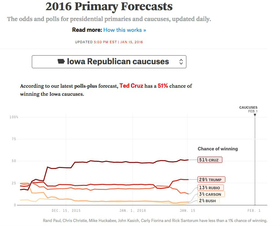 fivethirtyeight