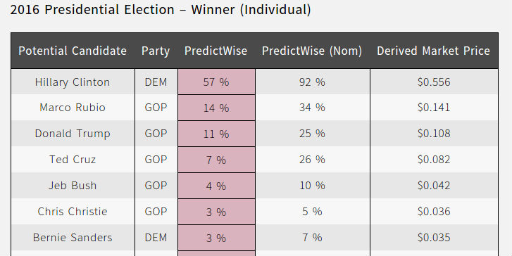 predict-2016