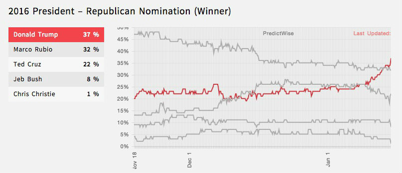 predict-jan-2016