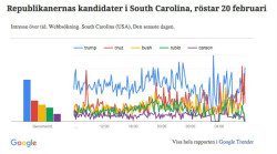 Vår specialsida med Google Trender för presidentvalet 2016