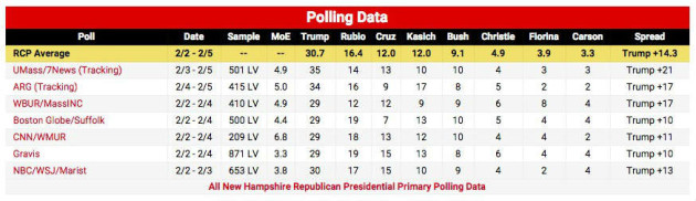 rcp-feb6