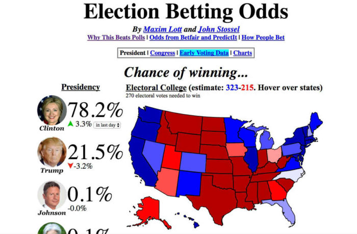 election-betting-odds