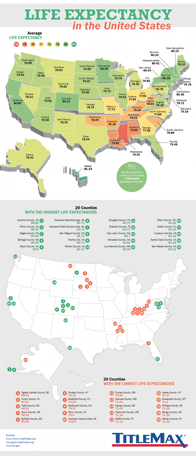 Karta över USA med förväntad livslängd fördelad på nationens delstater och några utvalda distrikt.