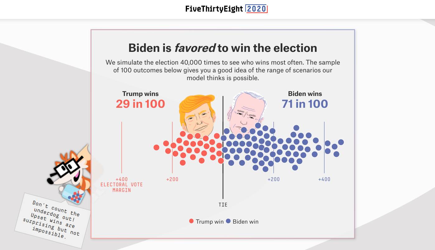 FiveThirtyEight 2020